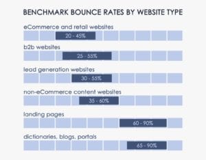 bounce rate by type