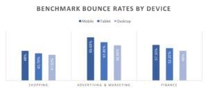 bounce rates by device type