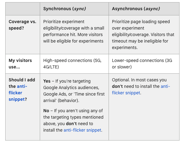 Async vs Sync code snippet